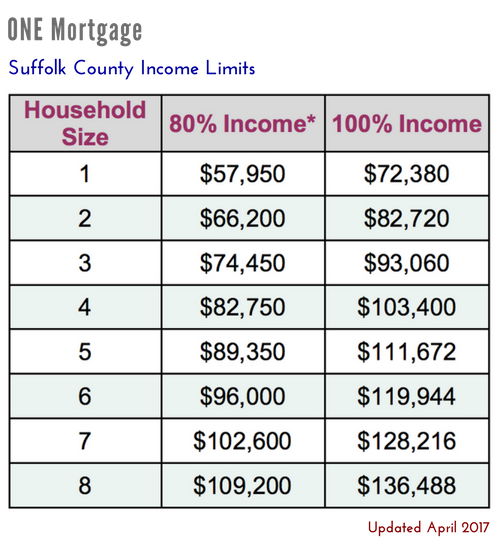 Massachusetts First time Home Buyer Mortgage Programs Homebuyer Loans